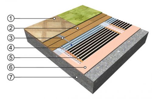 Zdravo ogrevanje | Gatom ogrevalni sistemi